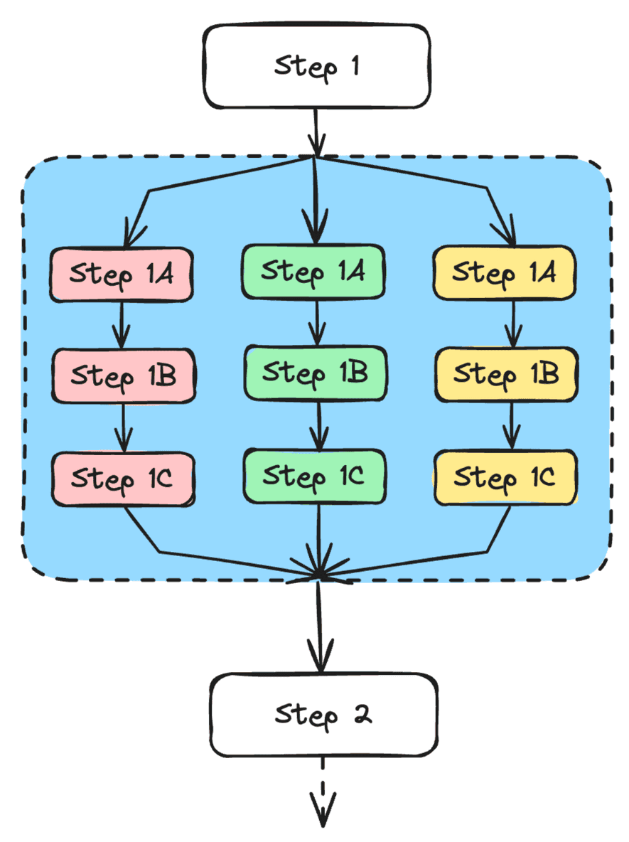State Based Control Stepmap Post - Step Functions in the Wild | Thomas Chia - thchia.com